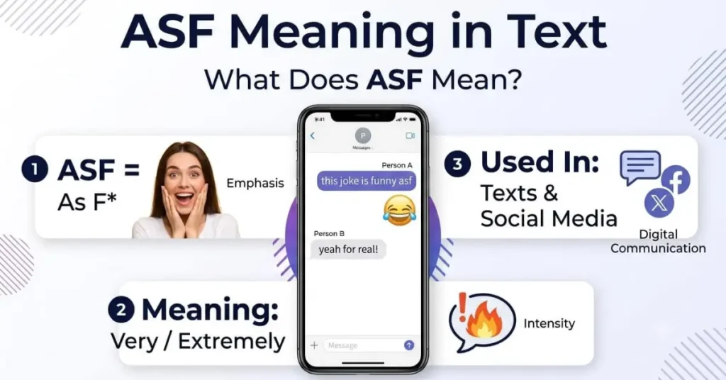 Educational infographic explaining ASF meaning in text with common texting uses and simple examples.