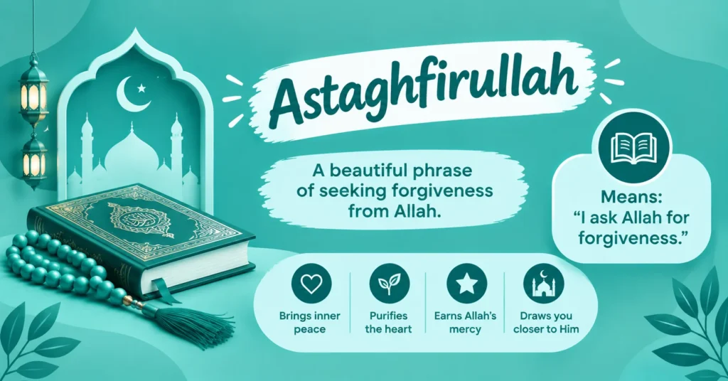 Astaghfirullah meaning graphic featuring Islamic motifs, a Quran, prayer beads, and icons representing inner peace, purification, mercy, and closeness to Allah.