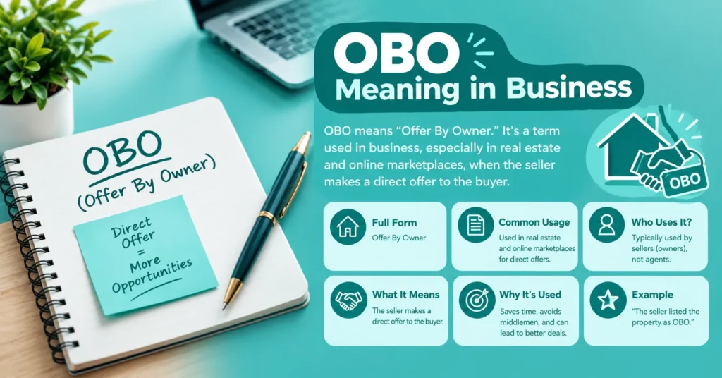 OBO meaning in business infographic explaining Offer By Owner, its common usage, users, meaning, benefits, and example in real estate.