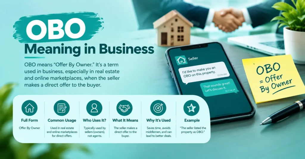 OBO meaning in business infographic featuring Offer By Owner, a property offer, business negotiation, and key information about OBO usage.