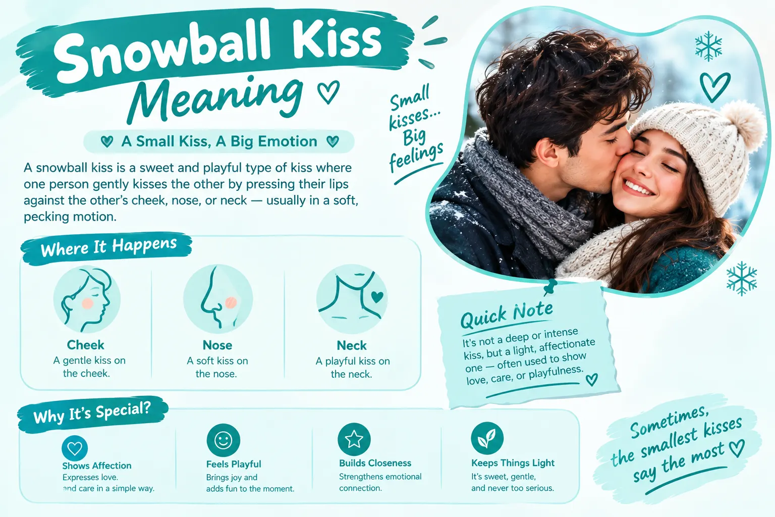 Snowball kiss meaning infographic showing cheek, nose, and neck kiss with affection and playful relationship concepts