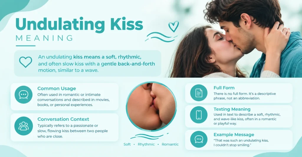 Undulating kiss meaning infographic explaining a soft, rhythmic, slow, wave-like kiss with romantic context and texting meaning.