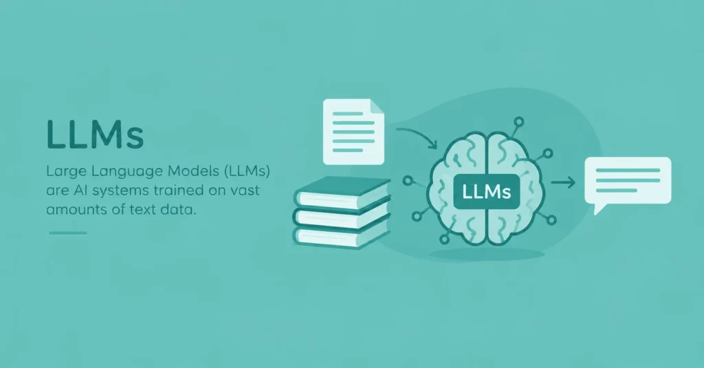 LLMs meaning illustration featuring an AI robot on a laptop with books and icons highlighting learning from data, understanding context, and generating human-like responses on a teal background.