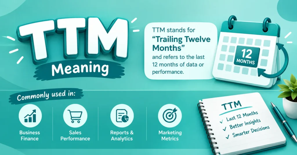 TTM meaning text infographic showing Trailing Twelve Months, business finance, sales performance, analytics, and marketing metrics