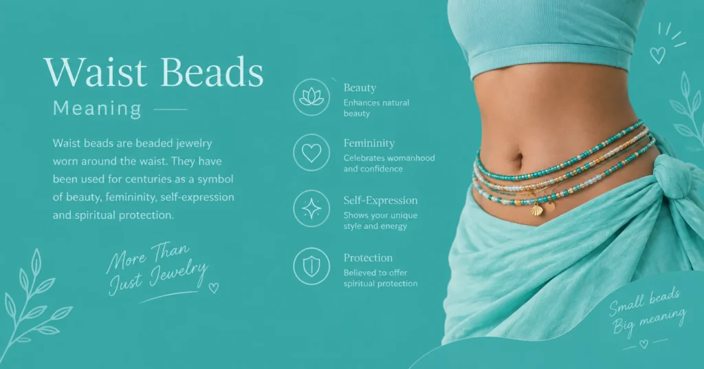 Waist beads meaning infographic showing colorful waist beads and their symbolism of beauty, femininity, self-expression, and spiritual protection.